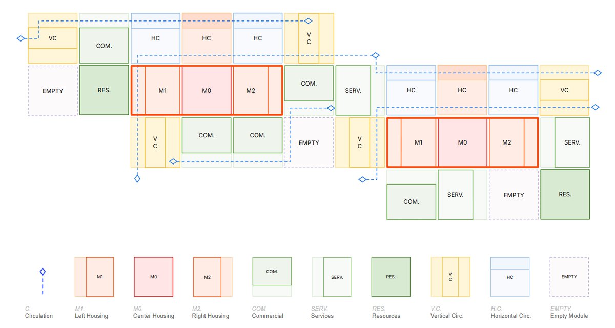 Concept diagram of the barrio module logic