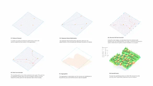 Animated terrain morphing process