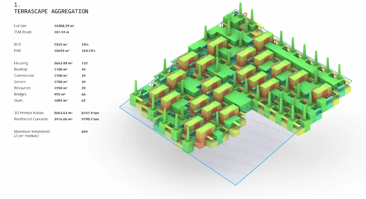 Animated site-scale data visualization