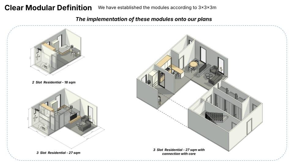 Iterative configuration variants