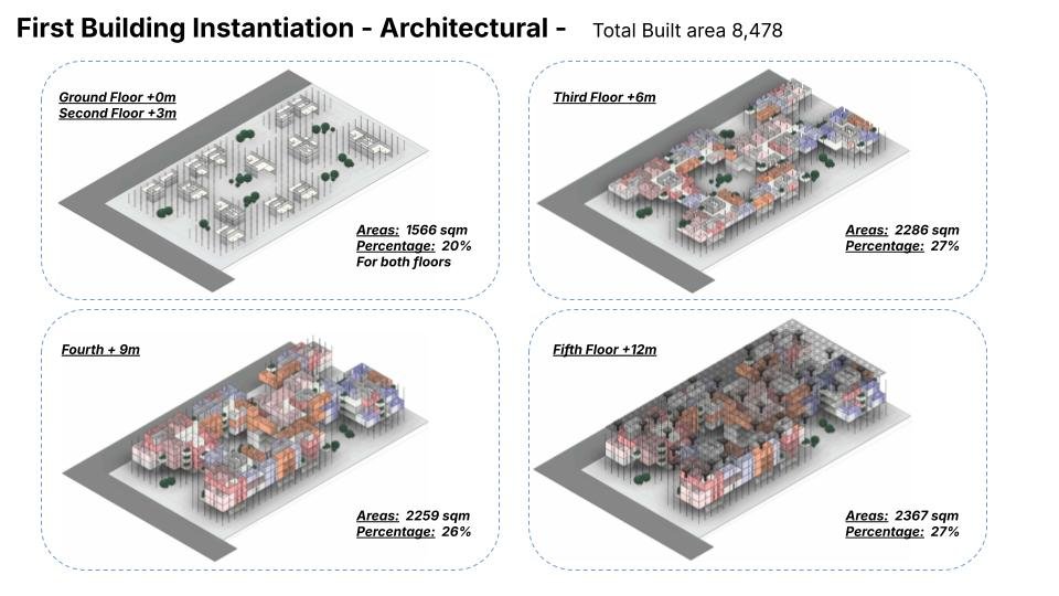 Building system development