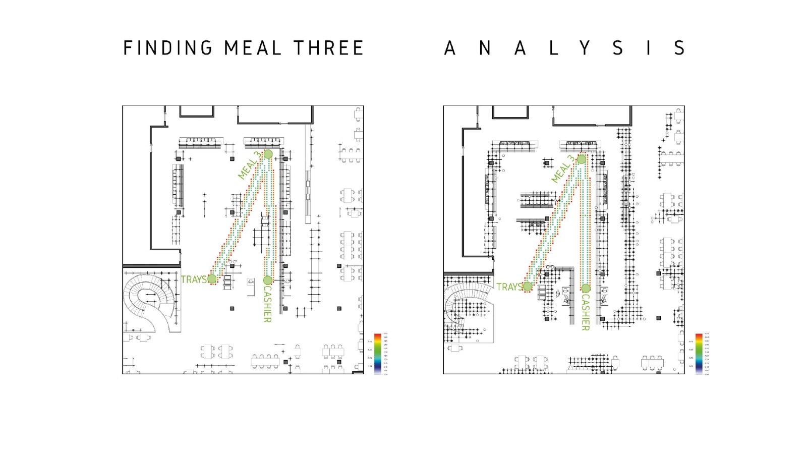 Wayfinding analysis: the path from tray pick-up past the cashier to meal station three